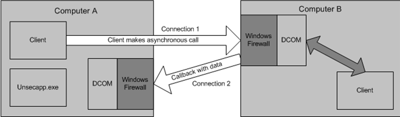 images/download/attachments/11509915/wmidiagram.png