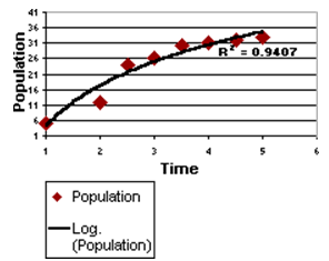 images/download/attachments/7341848/pmlogarithmic.png